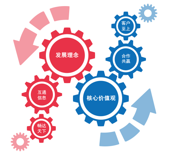 经营理念:互融,互通,互信,互利.